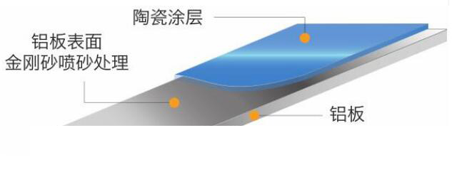 单铝板纳米陶瓷涂层 单铝板纳米陶瓷涂层